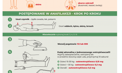 Anafilaksja (nowy schemat postępowania)