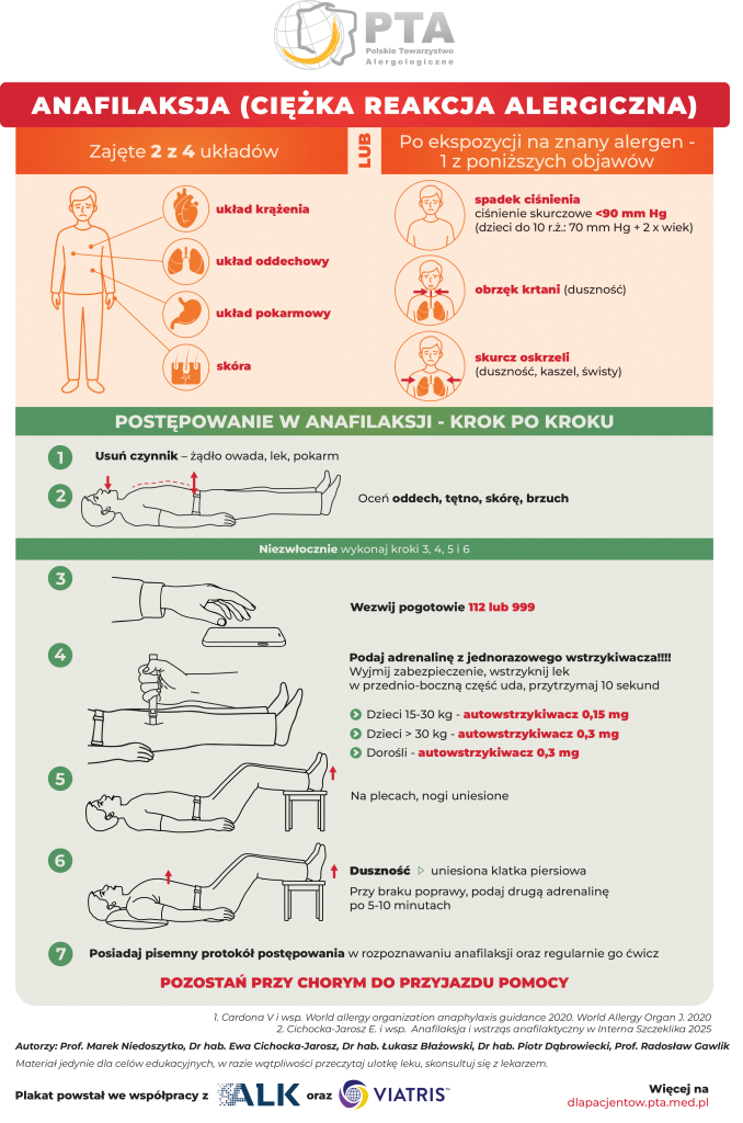 anafilaksja